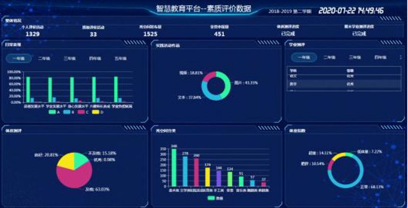 教育软件开发：走出误区，迈向成功