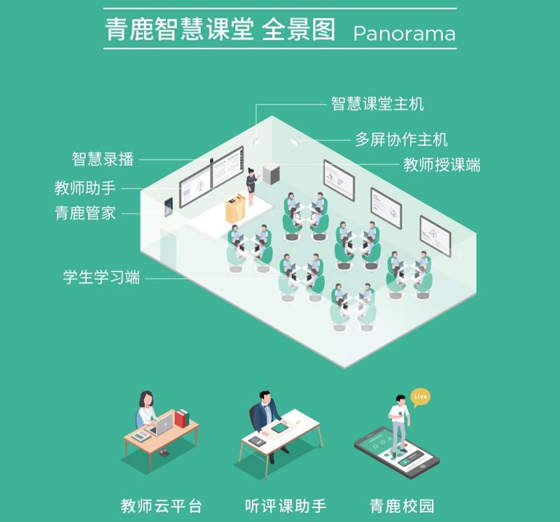 在线教育平台：如何选择适合自己的学习伙伴？