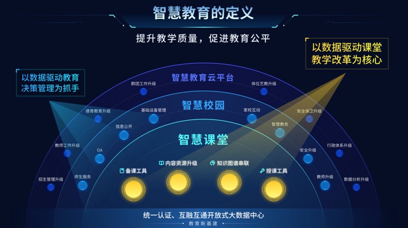 在线教育平台：打造个性化学习空间